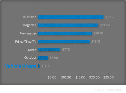 benefits chart